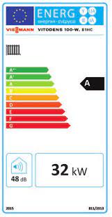 energy efficiency rating 32kw